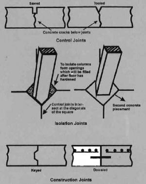 What are Isolation Joints in Concrete Structures? - The Constructor