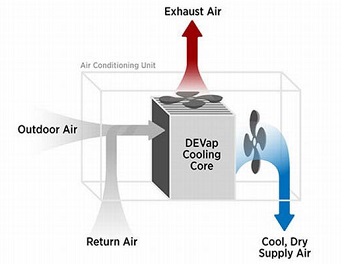 Air conditioning AC logo